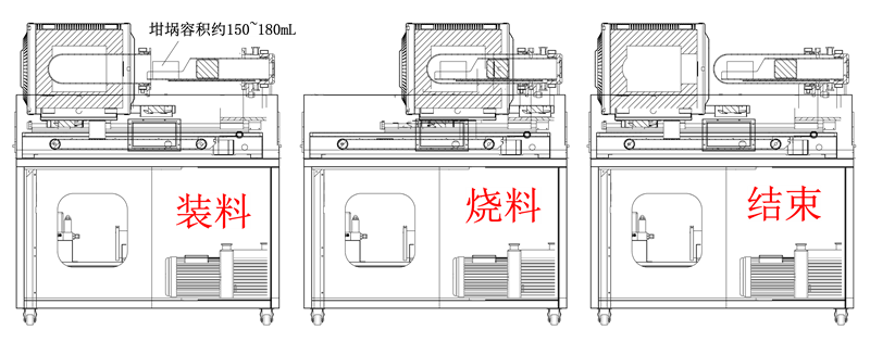 實(shí)驗(yàn)級(jí)氫氣還原爐
