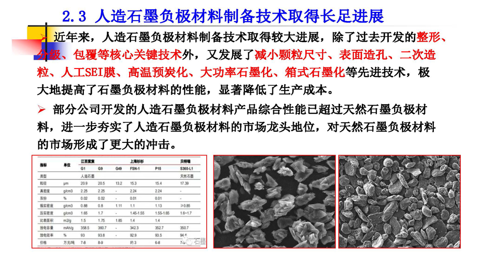 石墨負極材料的技術和市場現(xiàn)狀與發(fā)展趨勢